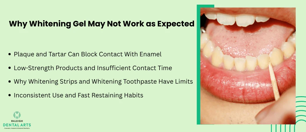 Common Barriers That Keep Whitening Gel From Working